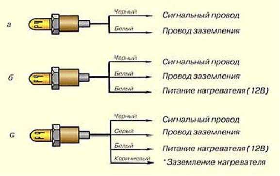 Датчик лямбда зонд калина