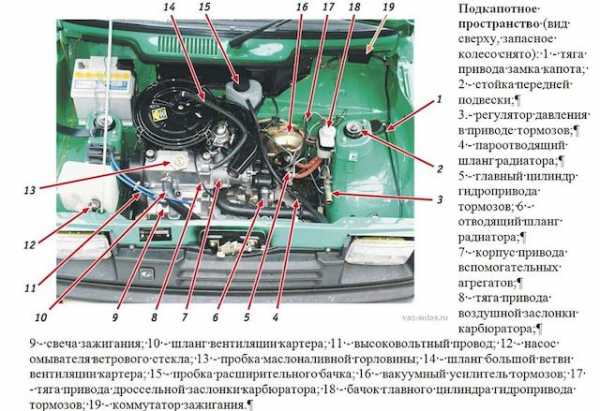 Ока 1113 технические характеристики