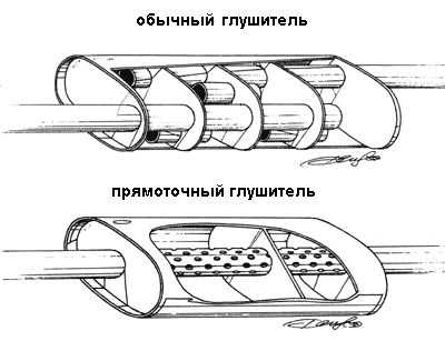 Устройство глушителя ваз 2114