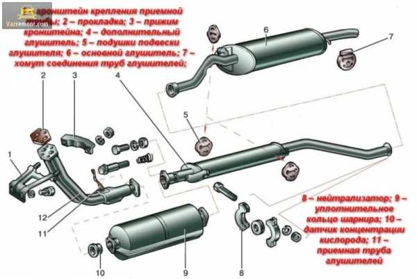 Схема глушителя ваз 2110