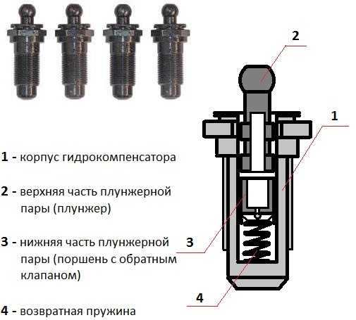 Гидрокомпенсаторы нива 21214 инжектор