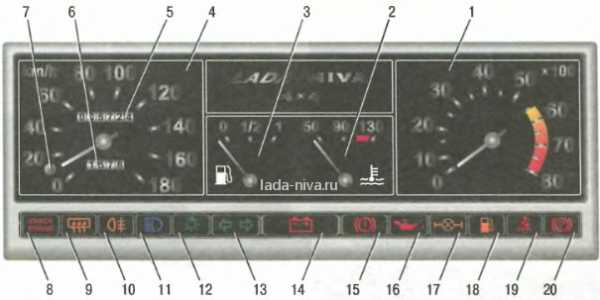 Панель приборов автомобиля описание