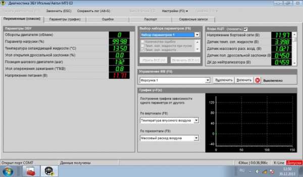 Приложение obd2 для ваз