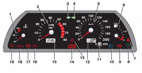 Индикаторы на ваз 2115
