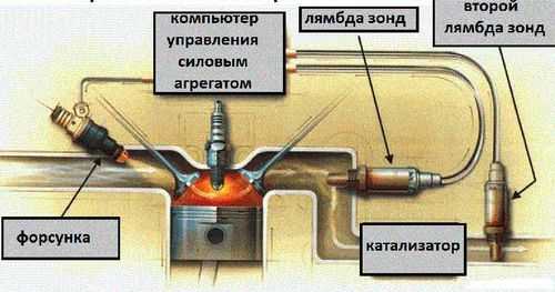 Ошибка р0036 ситроен с4