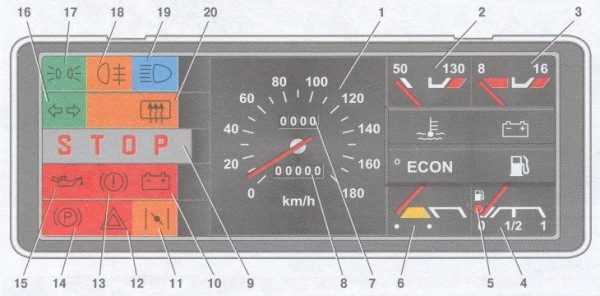 Ваз 2114 приборная панель обозначения значков фото