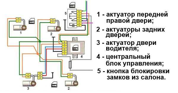 Блок центрального замка калина