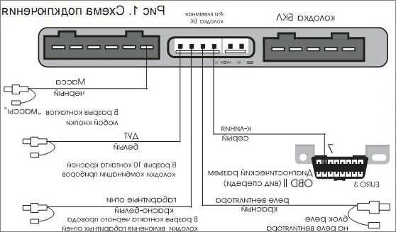 Подключение бортовой компьютер gamma gf 512