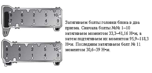 Затяжка гбц акцент тагаз