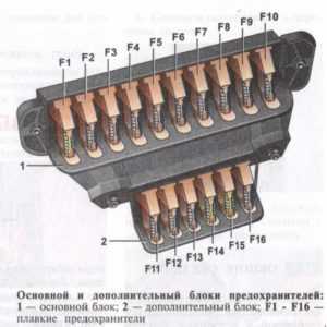 Распределение предохранителей ваз 2106