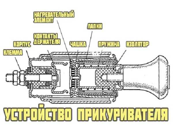 Размеры прикуривателя автомобилей