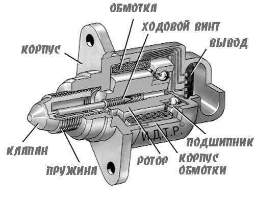 Как проверить рхх приора