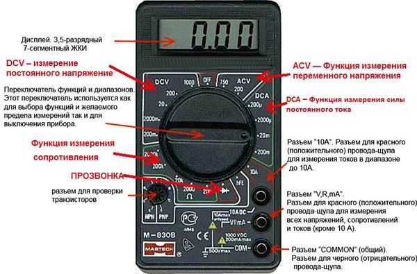 Как проверить рхх приора