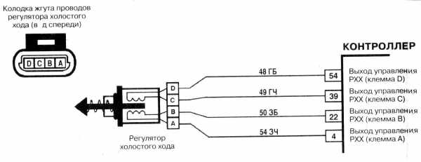 Признаки неисправности рхх приора