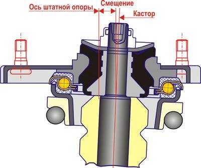 Опорный подшипник стойки приора