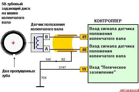 P0300 ошибка ваз приора