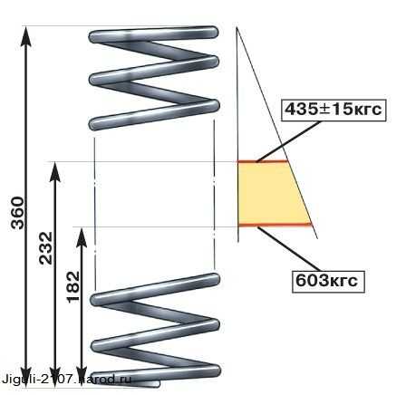 Размеры пружин отечественных автомобилей