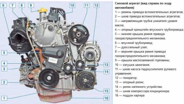 Гбц ларгус 16 клапанов