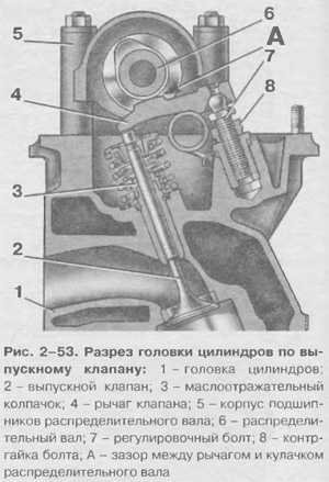 Схема регулировки клапанов на классике