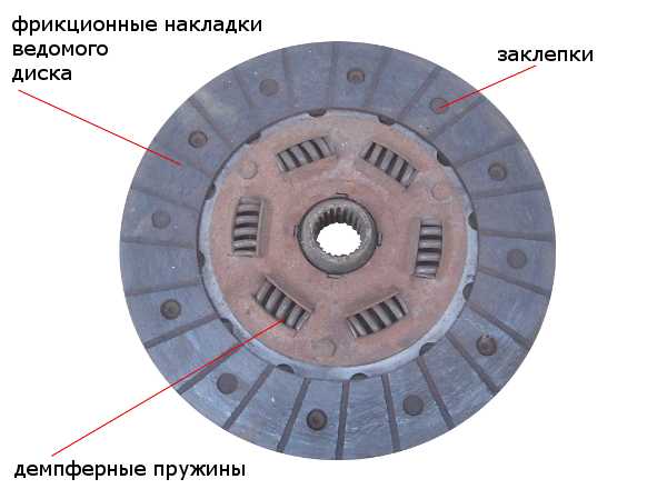 Сцепление ваз 2109 артикул