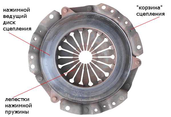 Сцепление валео ваз 2109