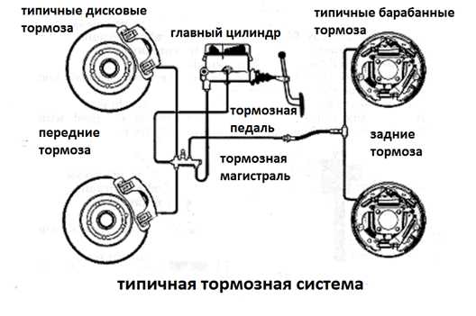 Размер тормозных трубок ваз