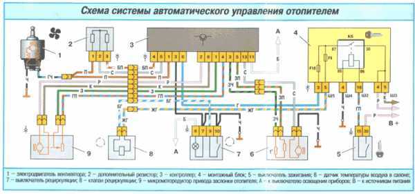 Схема коробки ваз 2110 внутри