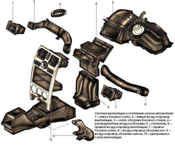 Система воздуховодов лада веста