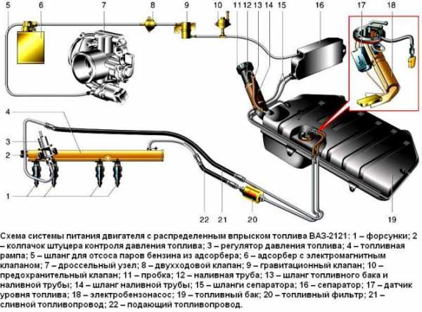 Топливная система ваз 2104