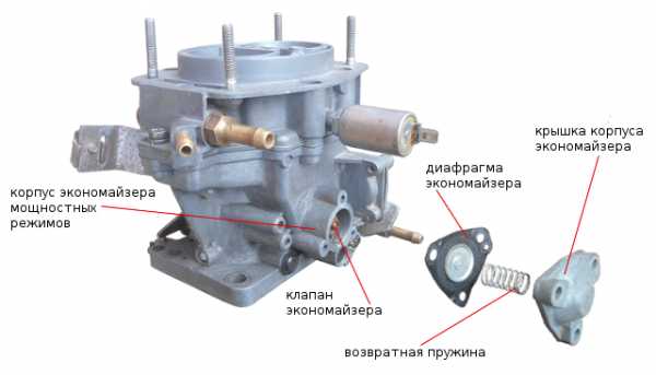 Карбюратор солекс как подключить