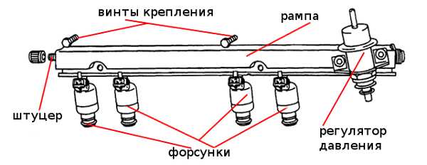 Радиатор ваз 21099 инжектор