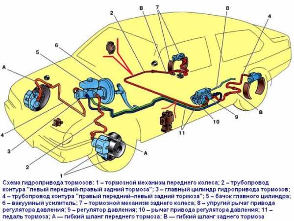 Тормозная колодка автомобиля конструкция