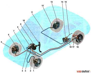 Тормозная система калина 2
