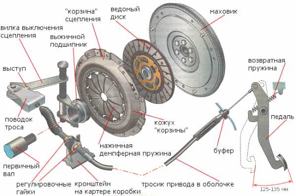 Установка выжимного подшипника ваз