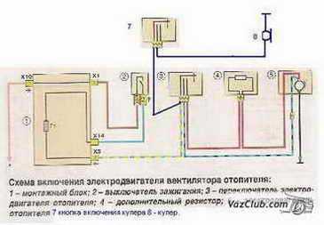 Тюнинг печки 2105