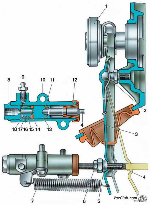Устройство тормозного цилиндра ваз