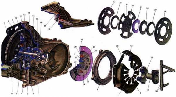 Система сцепления ваз классика