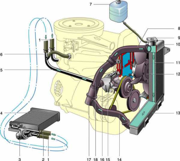 Система охлаждения ваз 2102