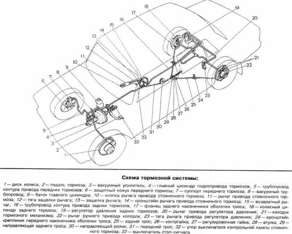 Тормозная система ваз 21014