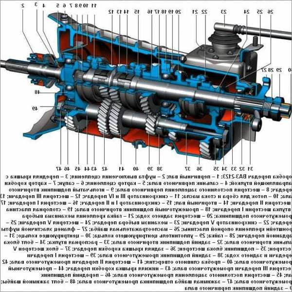 Устройство трансмиссии ваз 2107