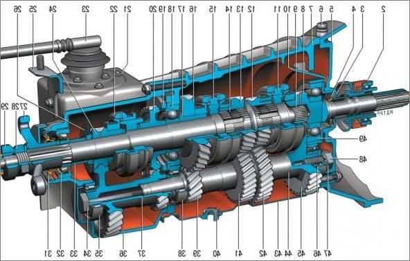 Схема коробки передач нива шевроле с описанием