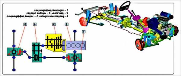 Устройство трансмиссии шевроле нива