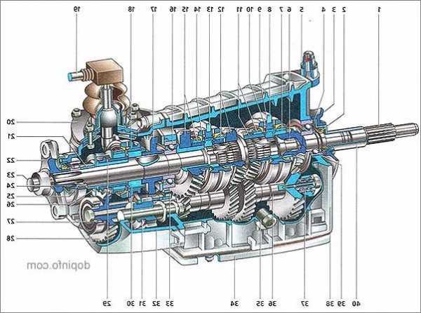 Устройство трансмиссии шевроле нива
