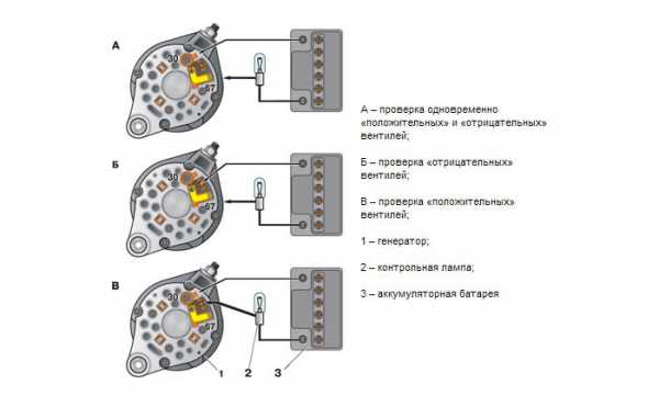 Напряжение на бронепроводах авто