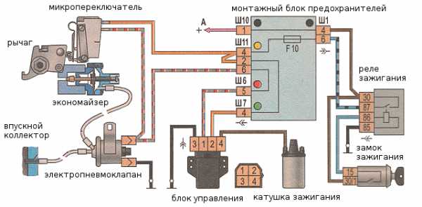 Блок системы эпхх уаз