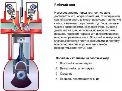 Таблица жиклеров карбюраторов ваз