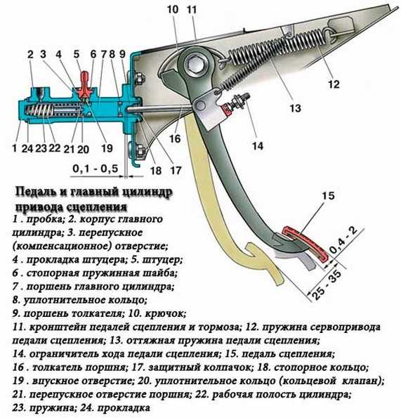 Передняя подвеска ваз 2107 схема с описанием