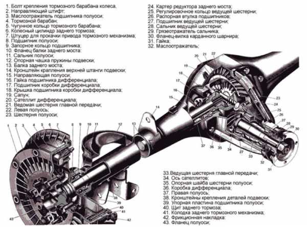 Замена дифференциала ваз 2107