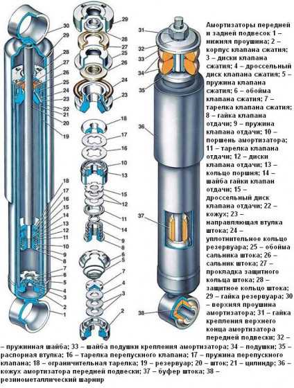 Удлинитель амортизатора ваз 2107