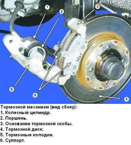 Ваз 2109 устройство автомобиля